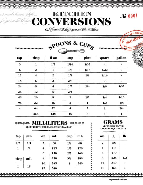 A printable kitchen conversions chart graphic.
