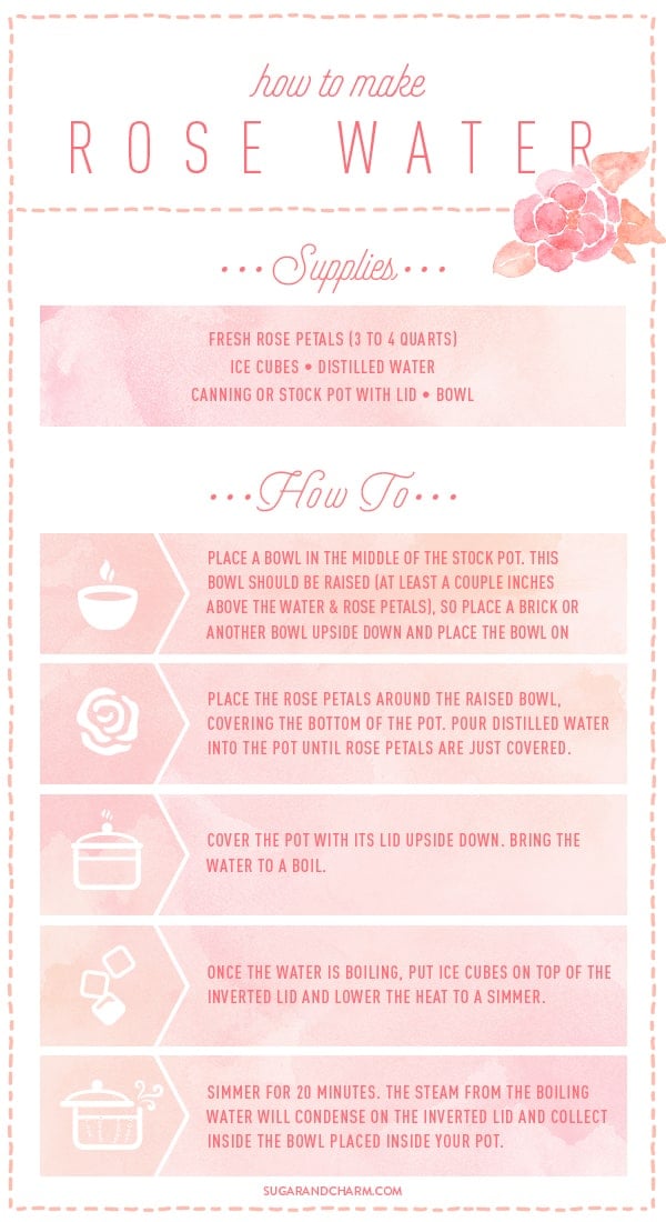 Chart with text on how to make rose water - dried rose petals