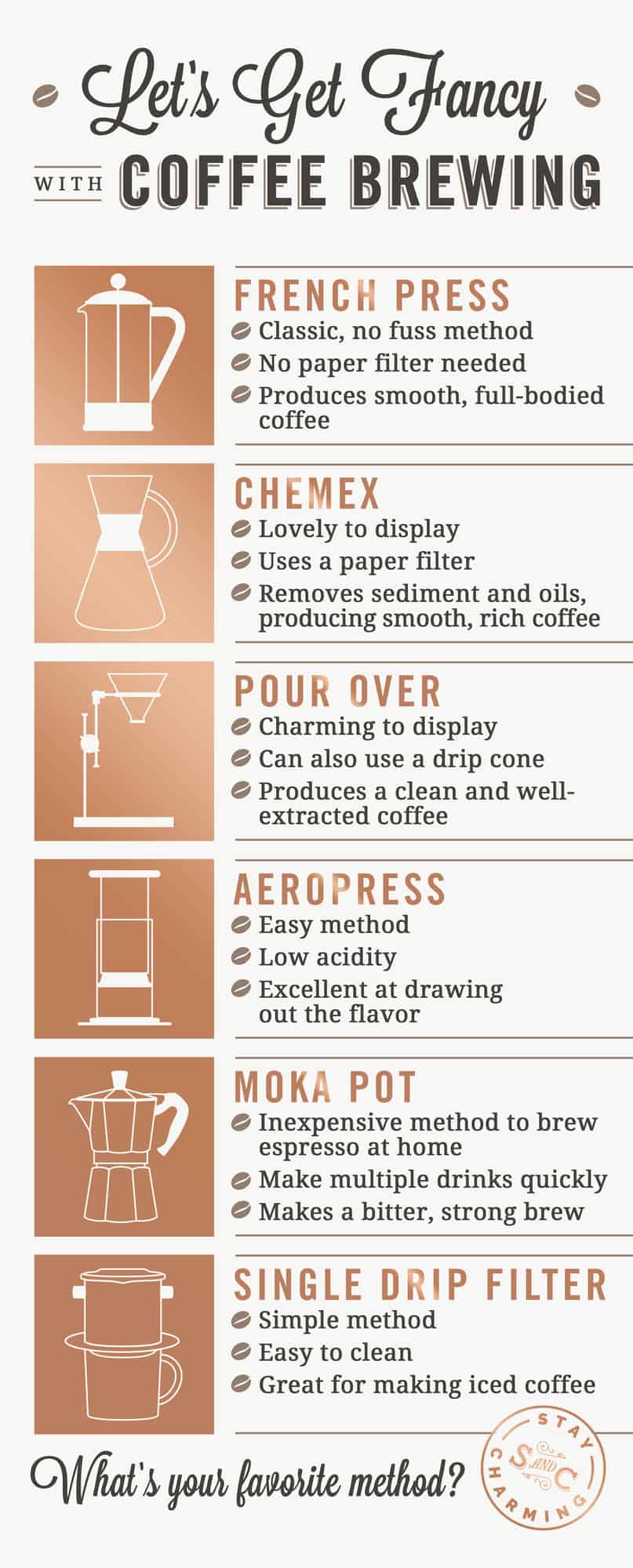 A chart showing different ways to make brewed coffee.