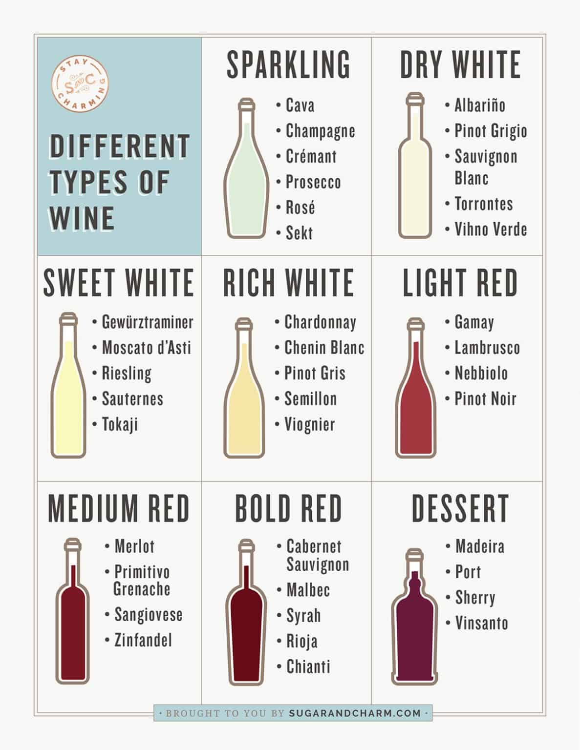 Types of Wine Chart: Red Wine, White Wine, Sparkling Wine - Sugar and Charm