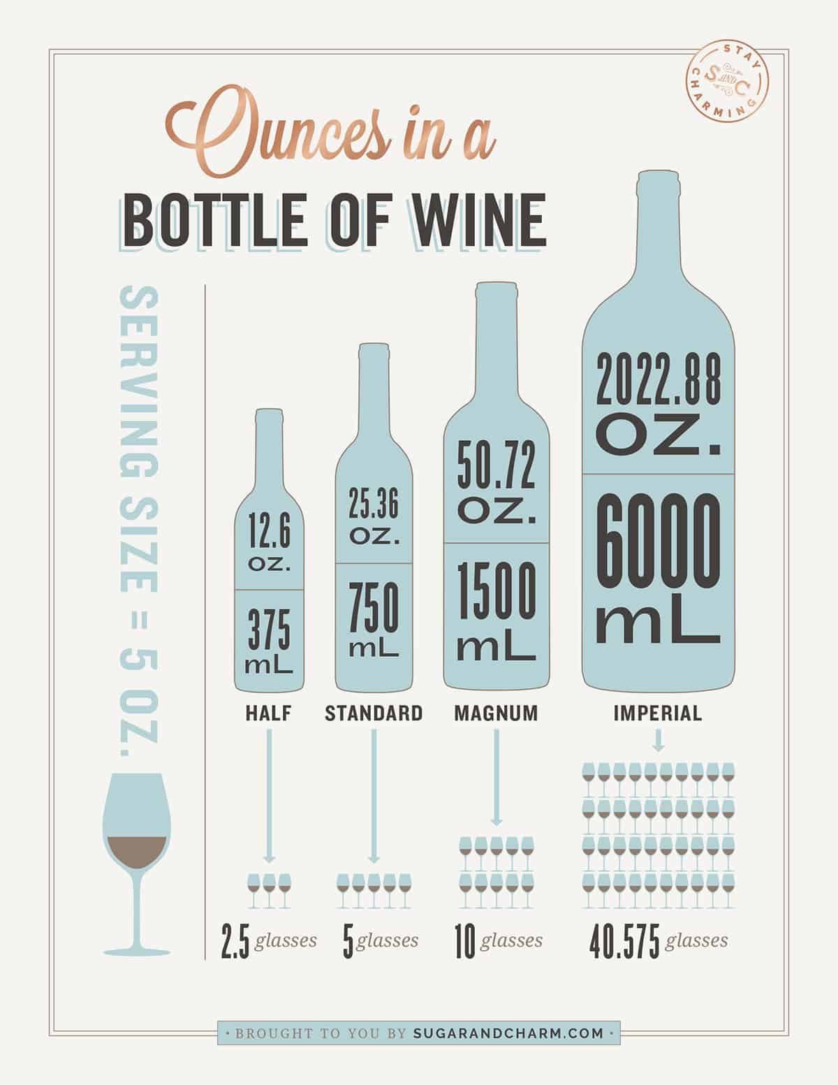 how many ounces in a bottle of wine chart